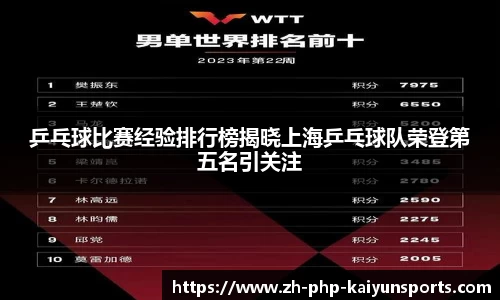 乒乓球比赛经验排行榜揭晓上海乒乓球队荣登第五名引关注